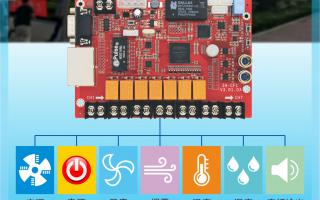 ZH-CF1多功能卡，大屏好助手！